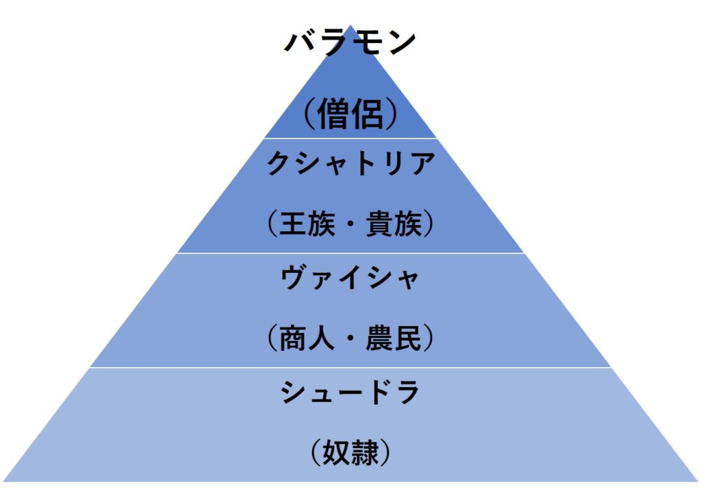 現在 カースト 制度 カースト制度とは？意味や階級、現状、日本のカーストについても簡単に解説！